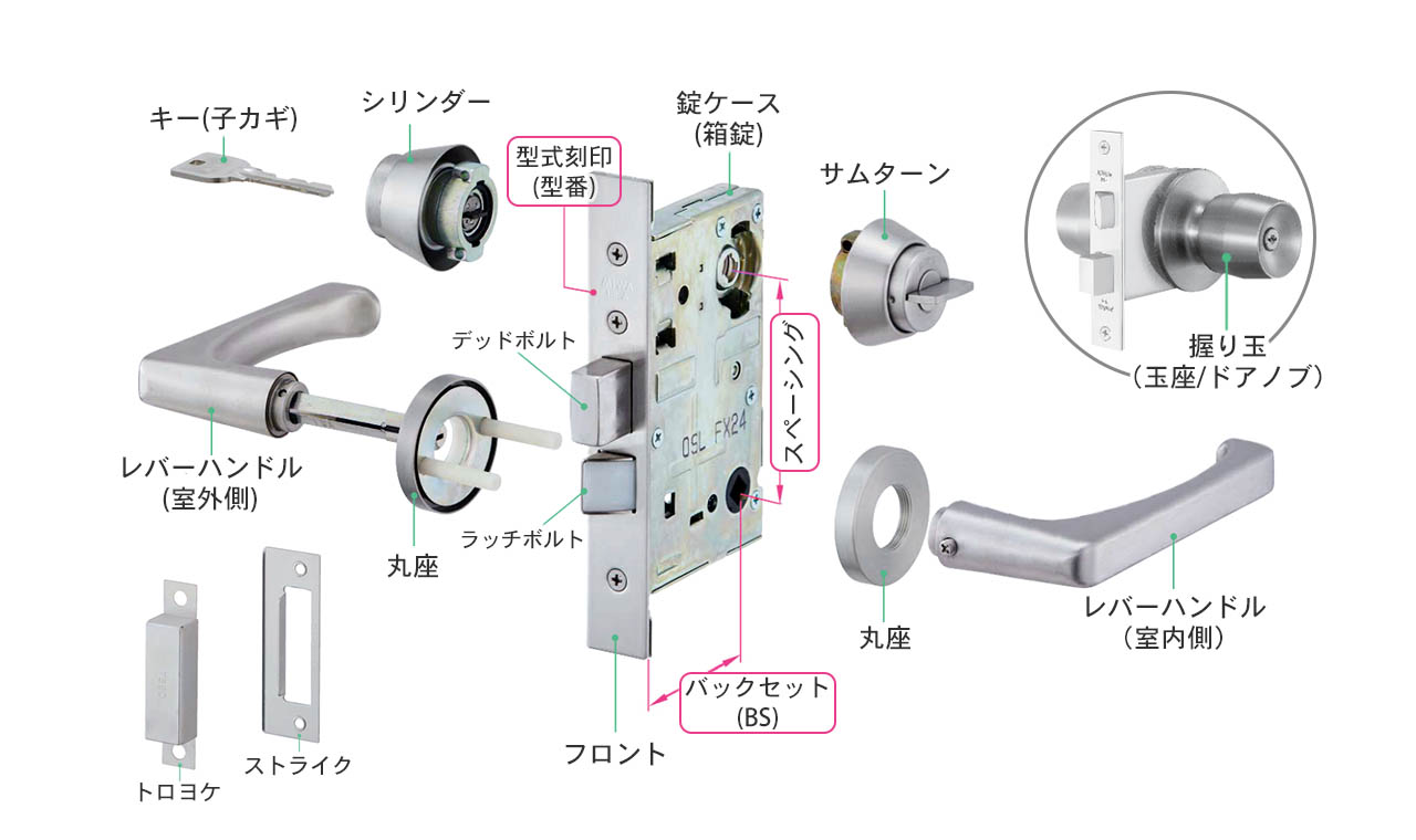 各部品の名称