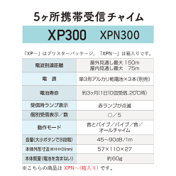 R-XP300-XPN