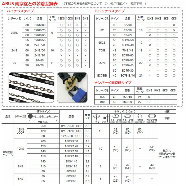 ABUS チェーン 12KS 120サイズ 強力 頑丈 切断や引っ張りに強い焼入れ特殊鉄製【アバス 12KS/120  LOOP】【代理店の常時在庫少量の為、お急ぎの方はお問合せ下さい】【盗難対策】