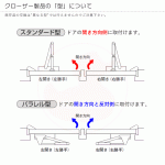 MIWA ドアクローザー KM313P パラレル型 ストップなし【シルバー色】【美和ロック ドア―チェック KM313-P】【BL認定品】