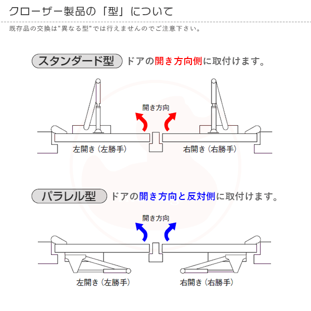 美和ロック ドアクローザー M613PS パラレル型 ストップ付き シルバー