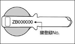 キーナンバーの位置