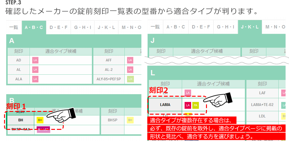 錠前刻印一覧表の見方