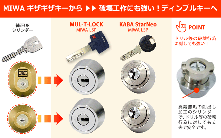 破壊工作にも強い高性能なシリンダーへの交換もできます。